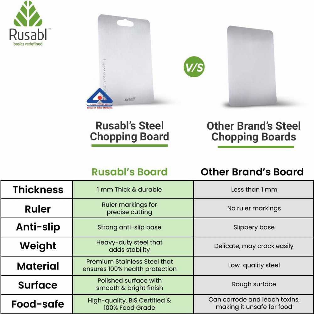 Stainless steel chopping board feature comparison