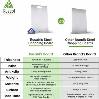 Stainless steel chopping board feature comparison